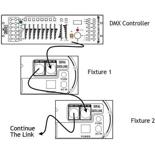 1. Wat is DMX-aansturing?